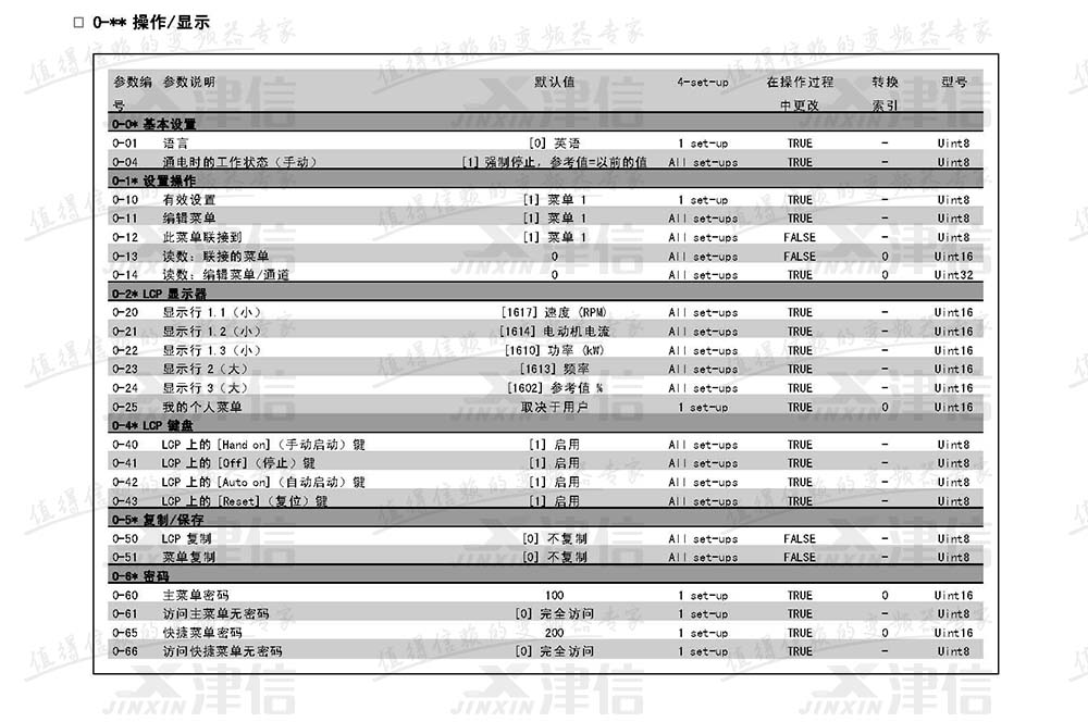 丹佛斯FC302变频器参数设置说明：0-操作和显示参数表