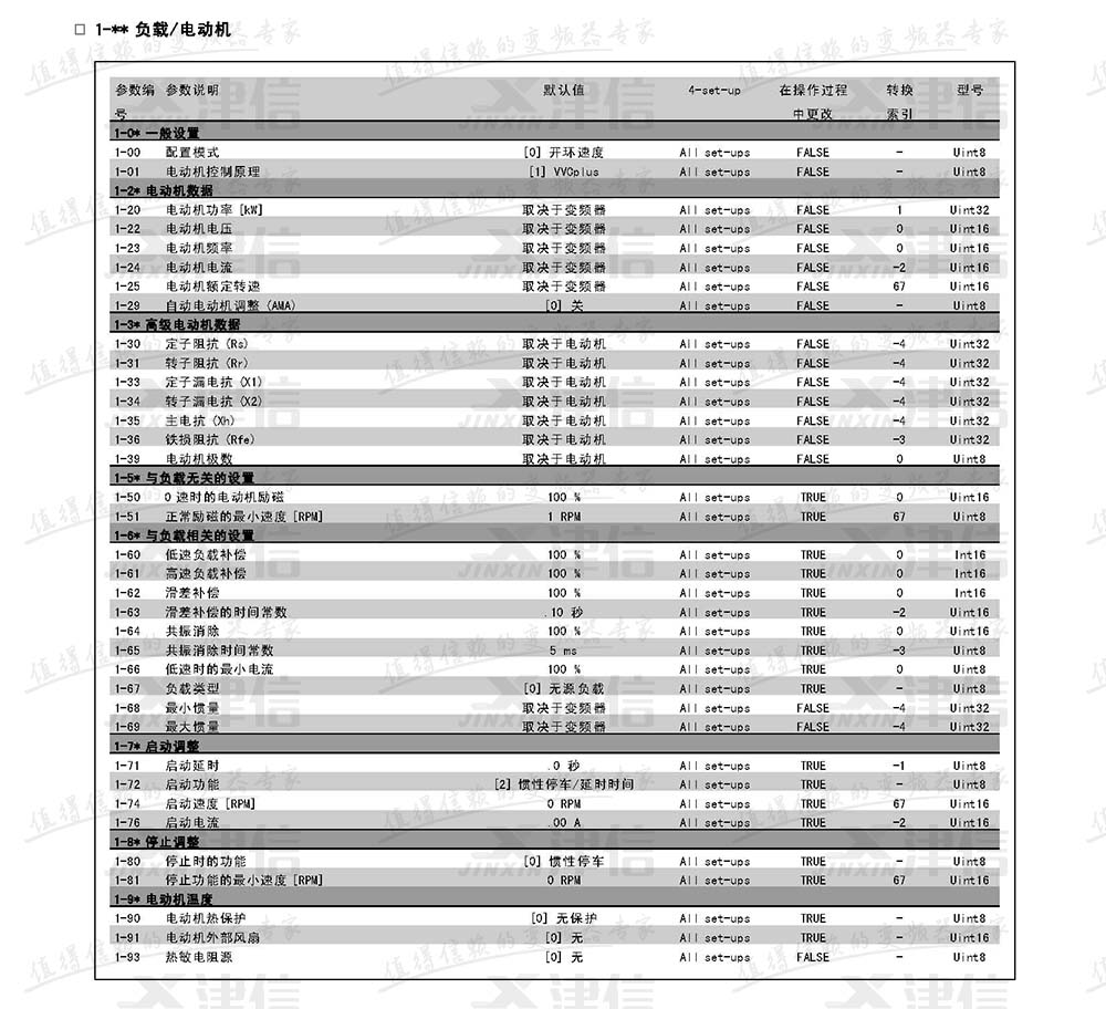 丹佛斯FC302变频器参数设置说明：1-负载和电动机参数表