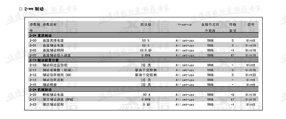 丹佛斯FC302变频器参数设置说明：2-制动参数表