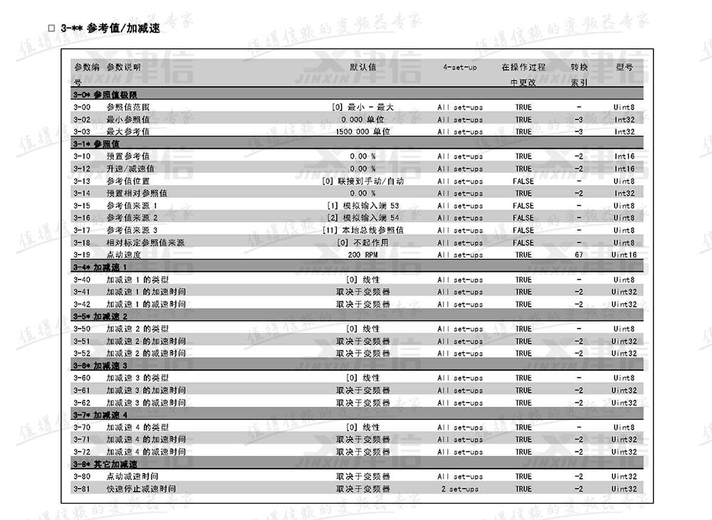 丹佛斯FC302变频器参数设置说明：3-参考值和加减速参数表