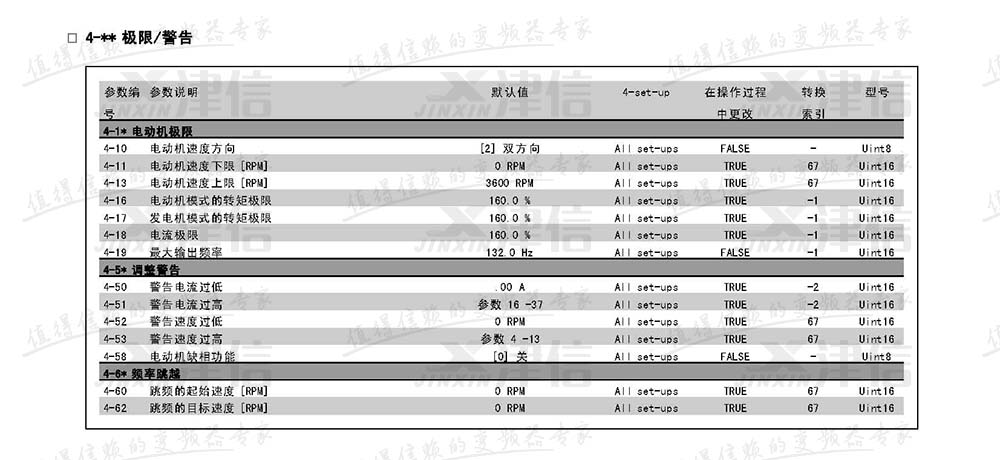 丹佛斯FC302变频器参数设置说明：4-极限和警告参数表