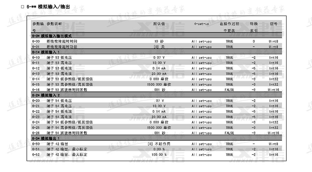 丹佛斯FC302变频器参数设置说明：6-模拟输入和输出参数表
