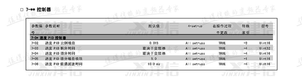 丹佛斯FC302变频器参数设置说明：7-控制器参数表