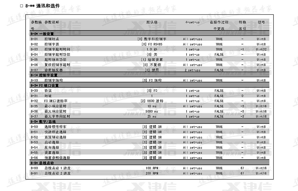 丹佛斯FC302变频器参数设置说明：8-通讯和选件参数表