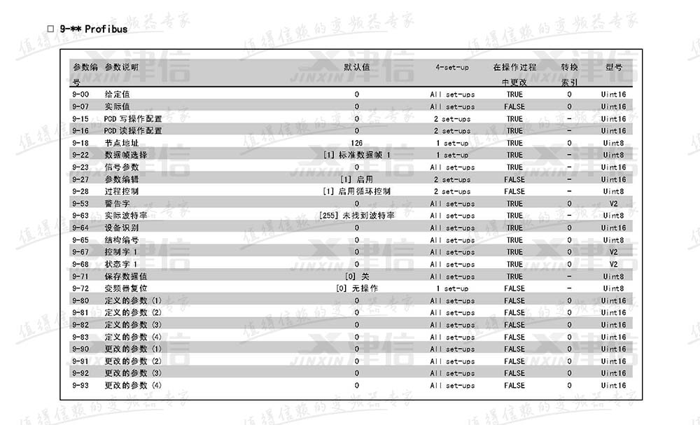 丹佛斯FC302变频器参数设置说明：9-PROFIBUS参数表