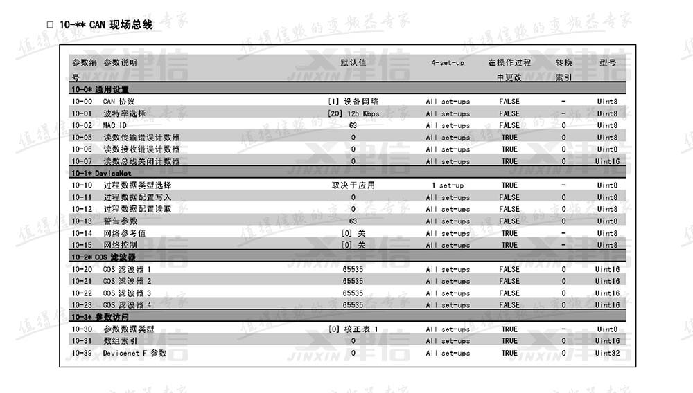 丹佛斯FC302变频器参数设置说明：10-CAN现场总线参数表