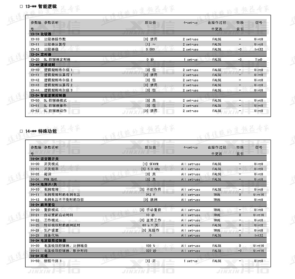 丹佛斯FC302变频器参数设置说明：13-智能逻辑和特殊功能参数表